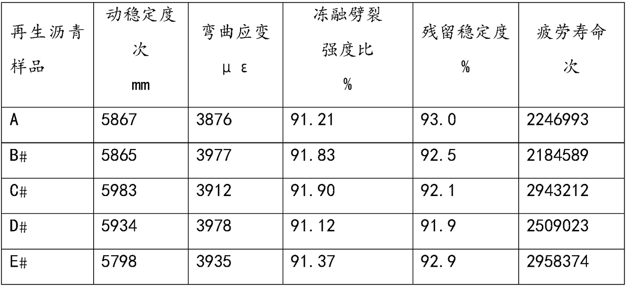 Waste asphalt regeneration method