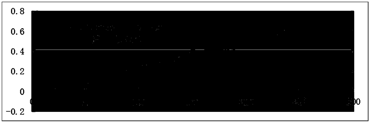 PEG binding number detection method of PEG modifier protein