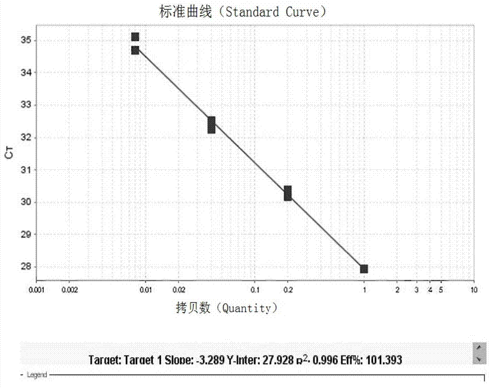 Kit and method for detecting expression level of TUBB3 (Tubulin B3) mRNA (messenger Ribonucleic Acid)