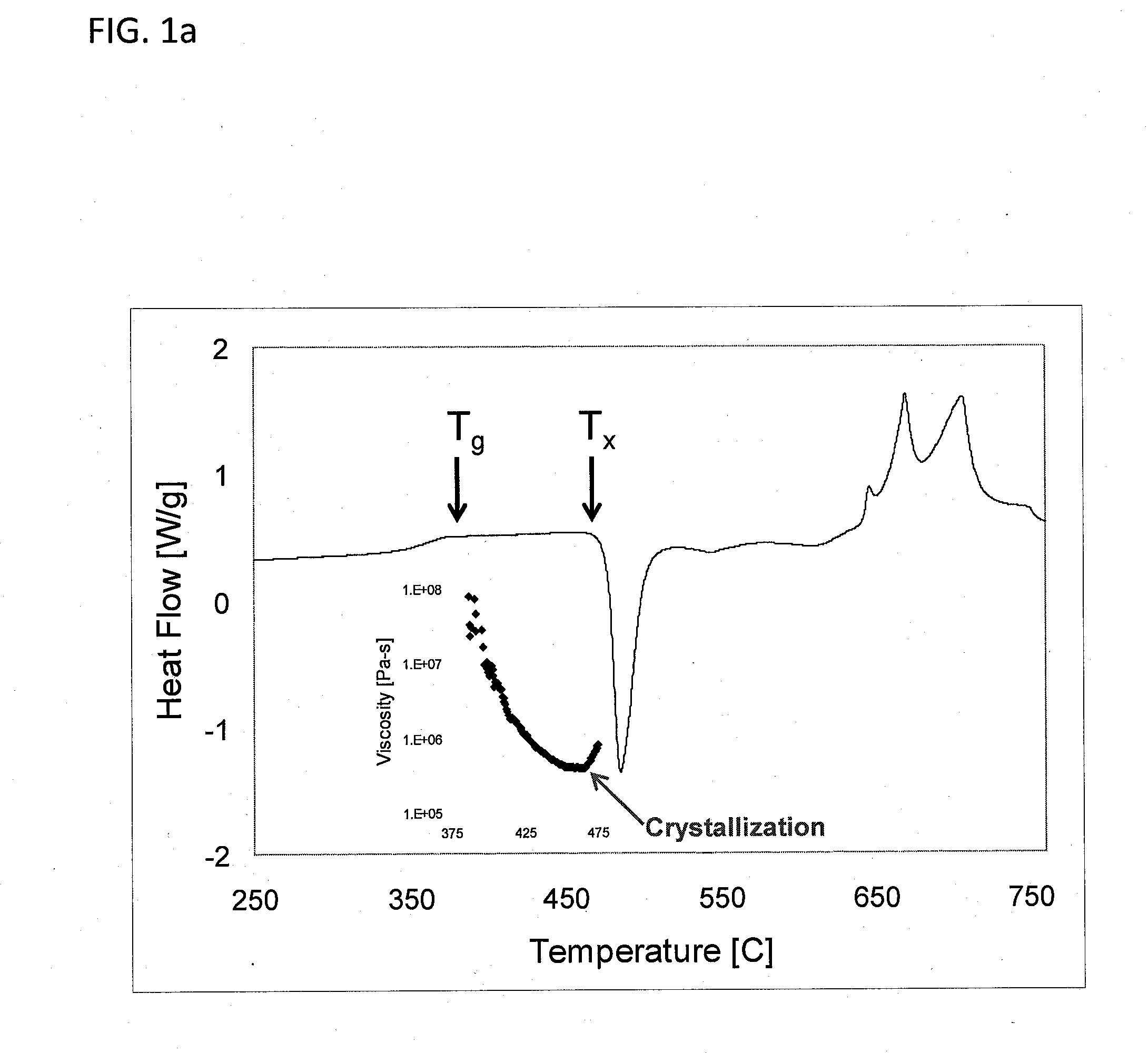 Thermoplastically processable amorphous metals and methods for processing same