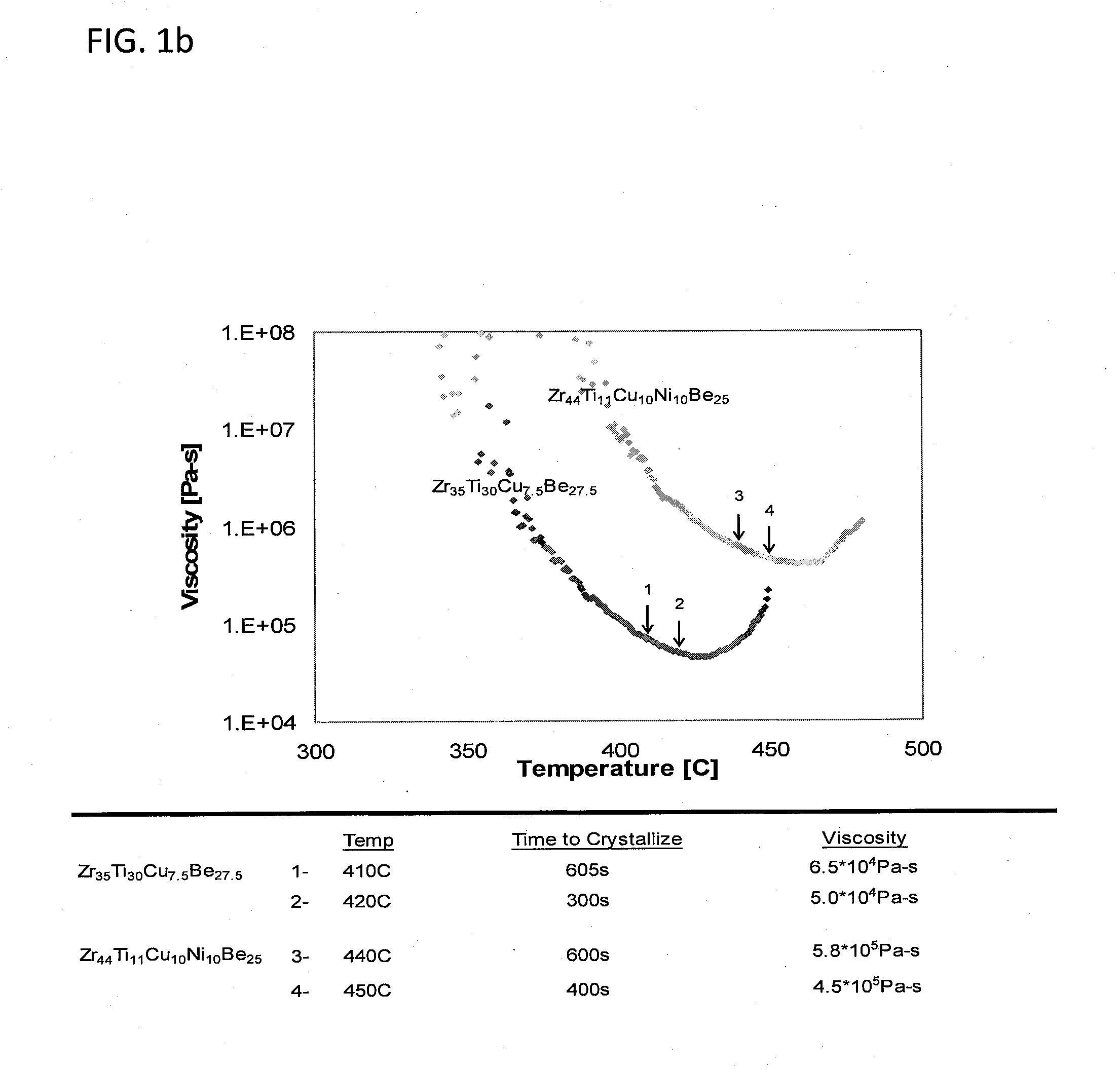 Thermoplastically processable amorphous metals and methods for processing same