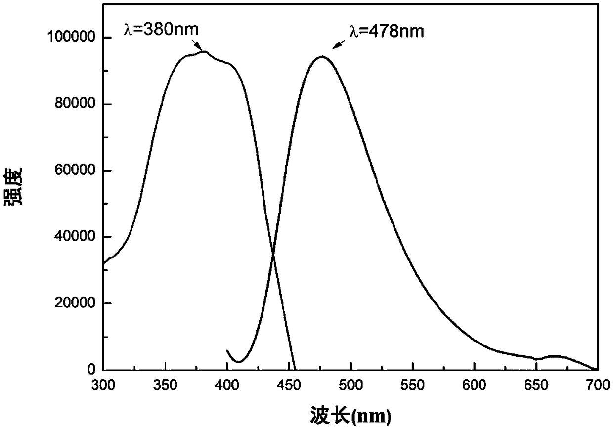 Manganese-based luminous metal organic framework material as well as preparation method and application thereof