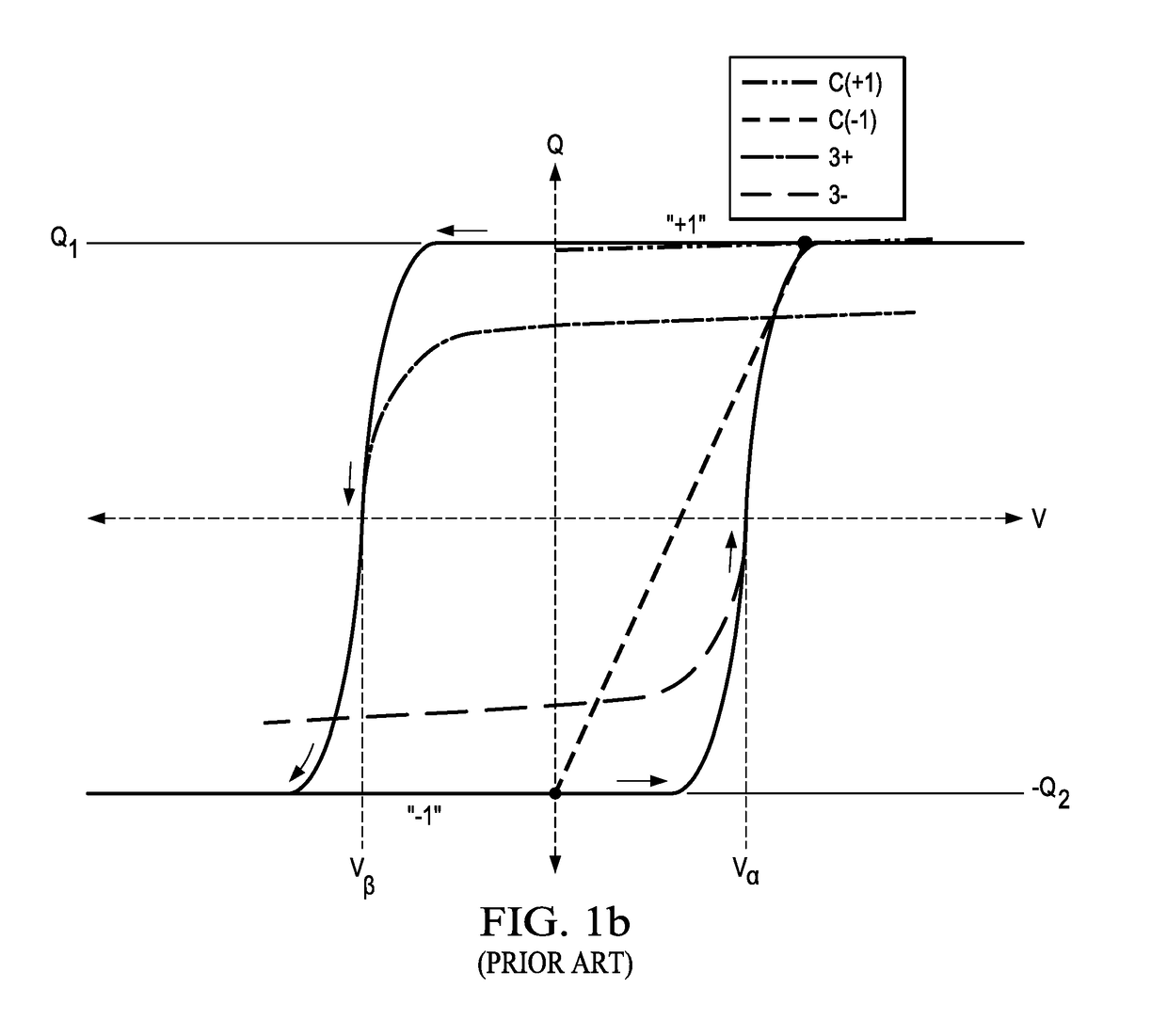 Low-Temperature Passivation of Ferroelectric Integrated Circuits for Enhanced Polarization Performance