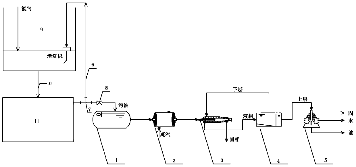 Oil storage tank mechanical cleaning and sump oil purifying system and method