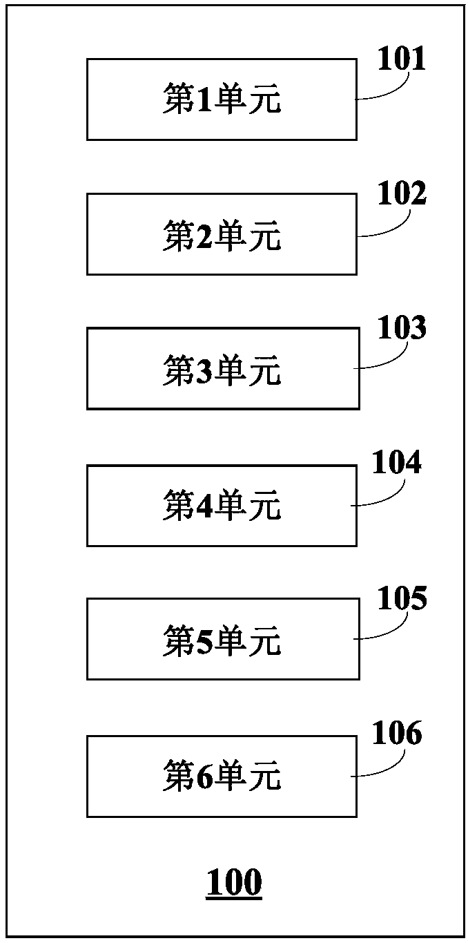 Method and device for realizing multi-sensor target information fusion and multi-sensor sensing synchronization, computer device and recording medium