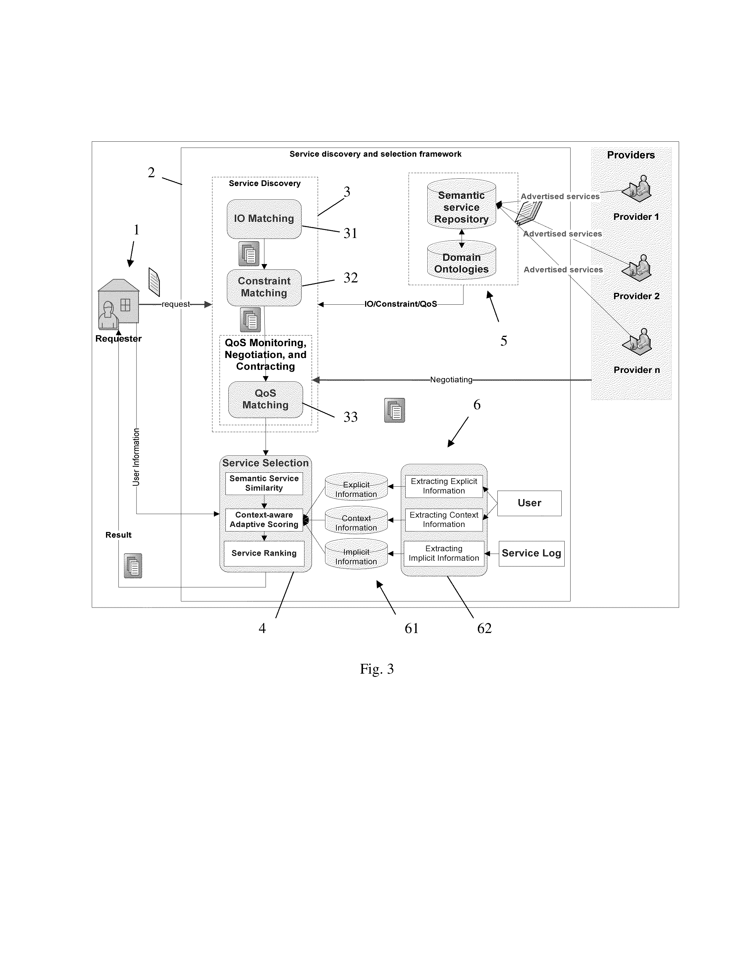 Methods and systems for service discovery and selection