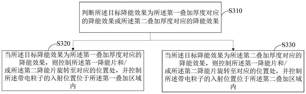 Energy reduction device, energy reduction method, electronic equipment and computer readable storage medium