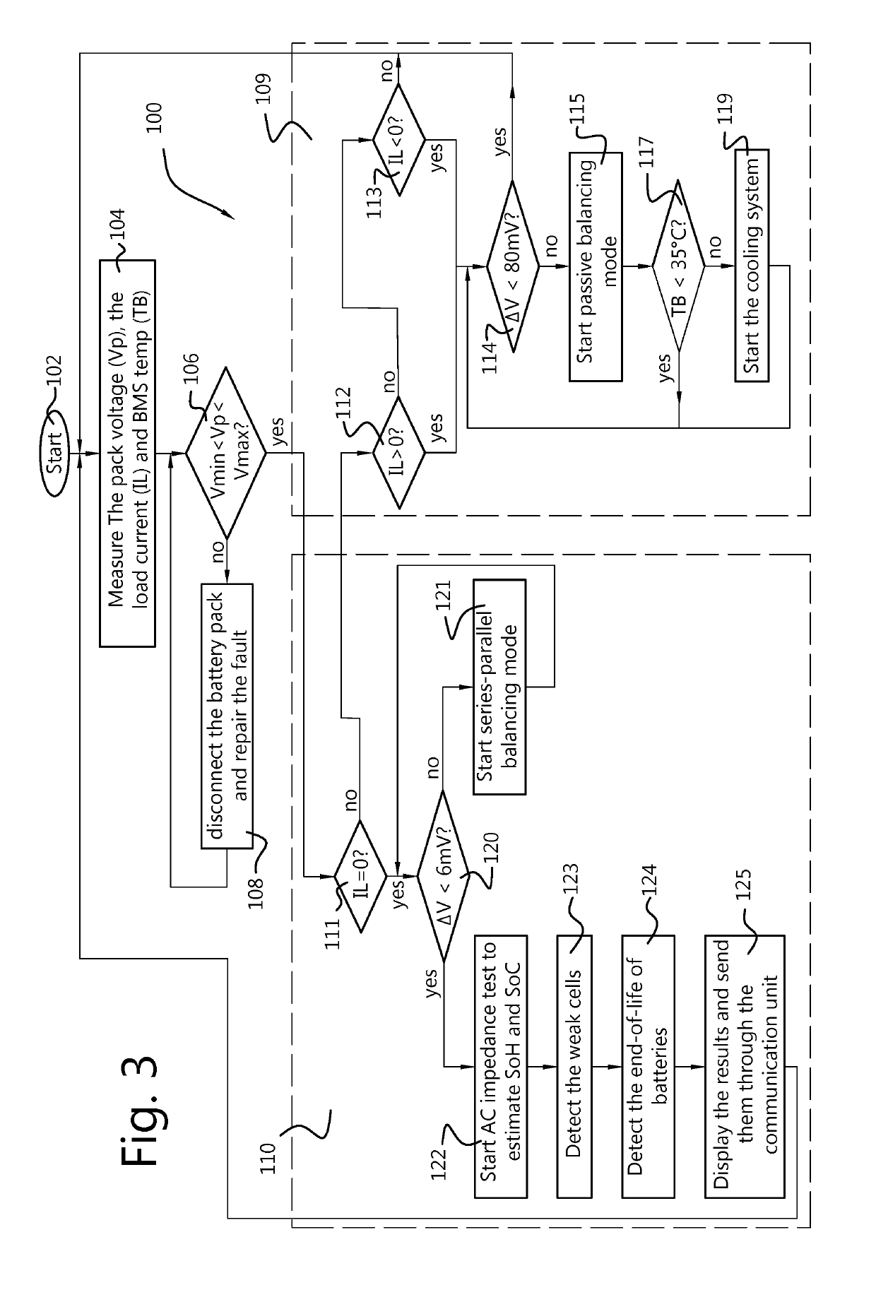 Method and apparatus of a modular management system for energy storage cells