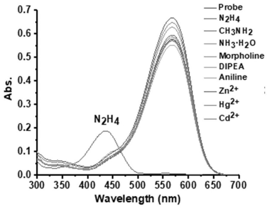 A water-soluble ratiometric fluorescent probe for detecting hydrazine hydrate
