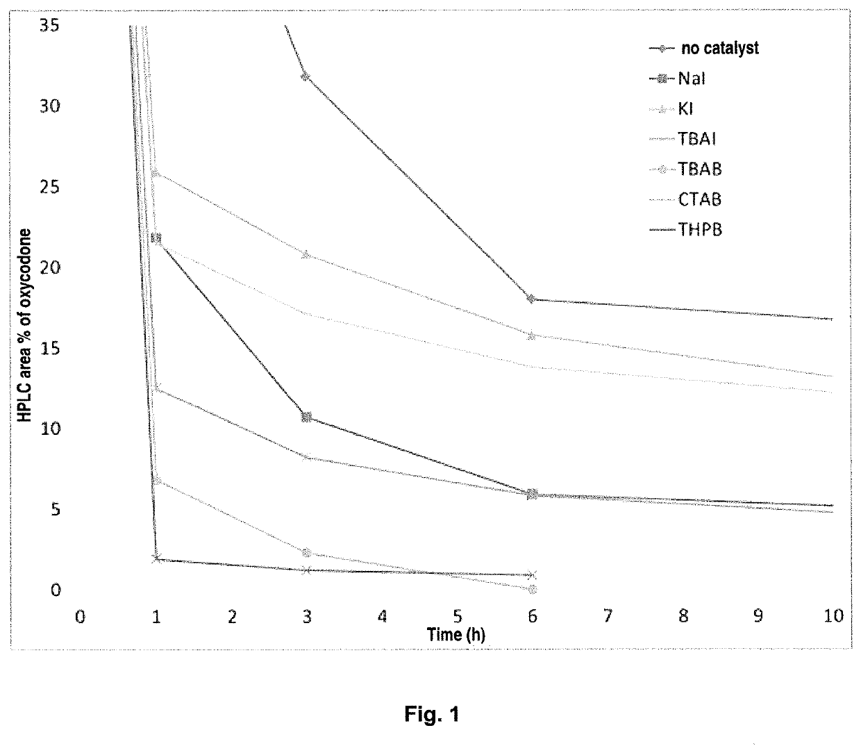 Process for the preparation of morphinane compounds