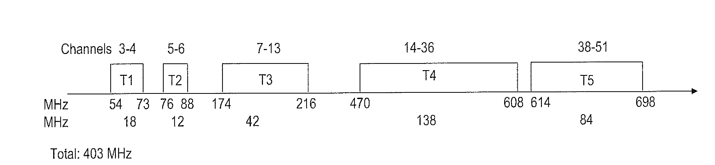 Device and method for detecting unused TV spectrum for wireless communication systems