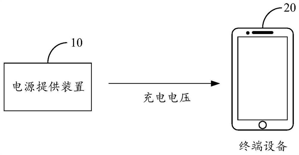 Power supply device, and charging method and system