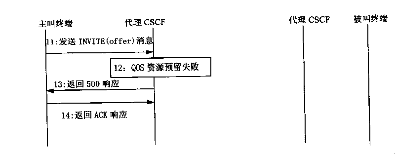 Method and system for reserving QoS resource and conversation establishing and revising medium method