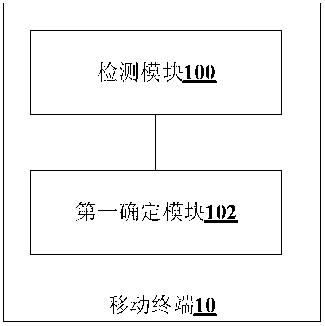 Method and system for updating internal software of mobile terminal