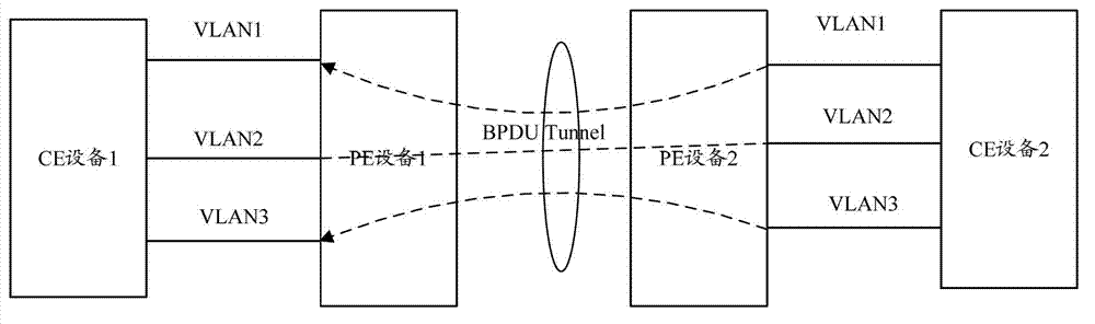 Message transmitting method and switching device based on bridge protocol data unit tunnel