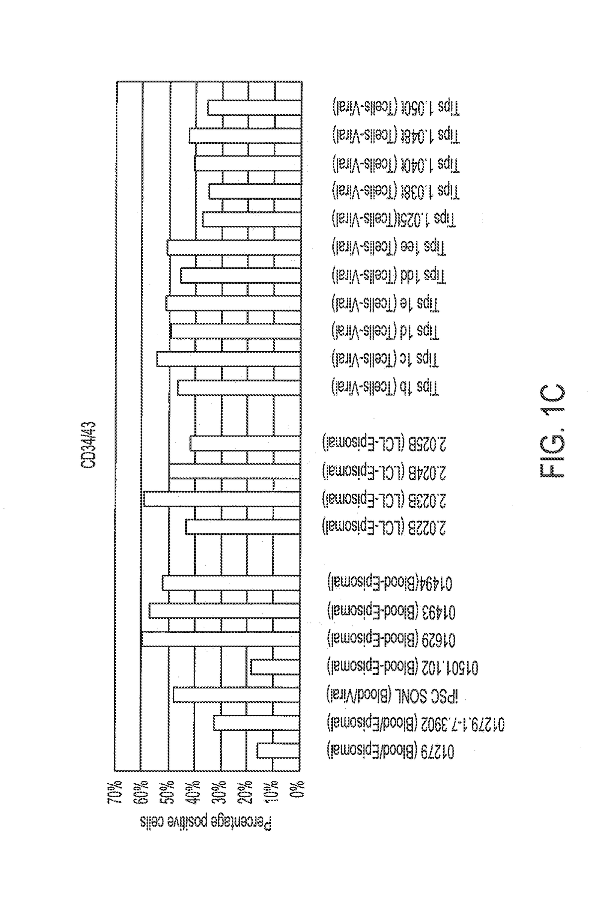 Methods for directed differentiation of pluripotent stem cells to immune cells