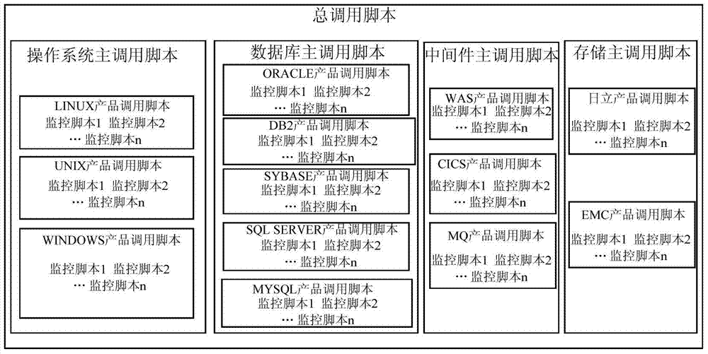 A server product monitoring method and device