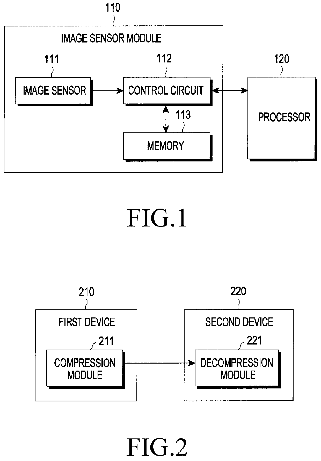 Electronic device, and method for electronic device compressing high dynamic range image data