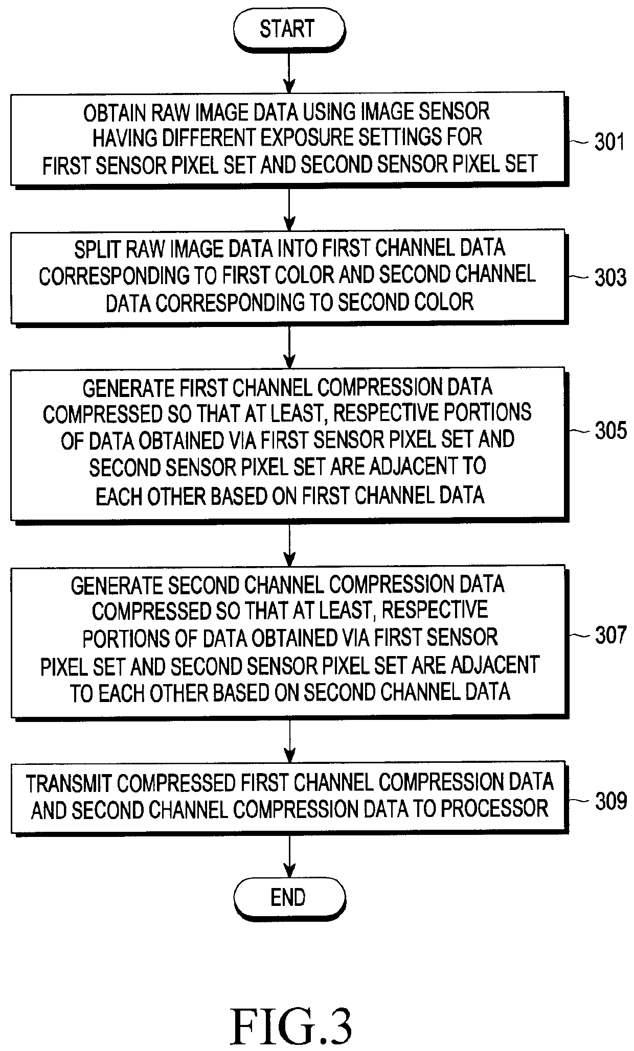 Electronic device, and method for electronic device compressing high dynamic range image data