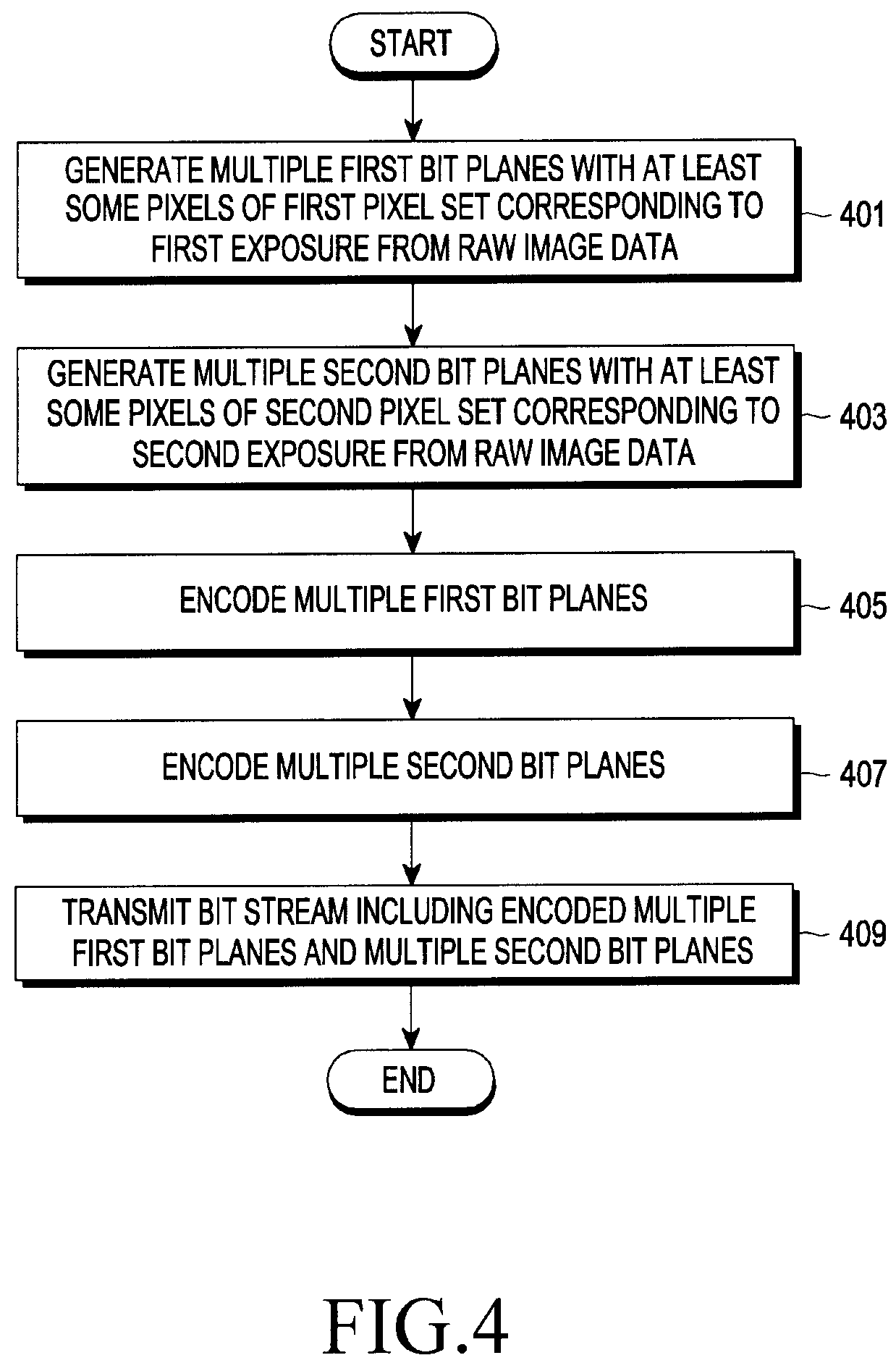Electronic device, and method for electronic device compressing high dynamic range image data