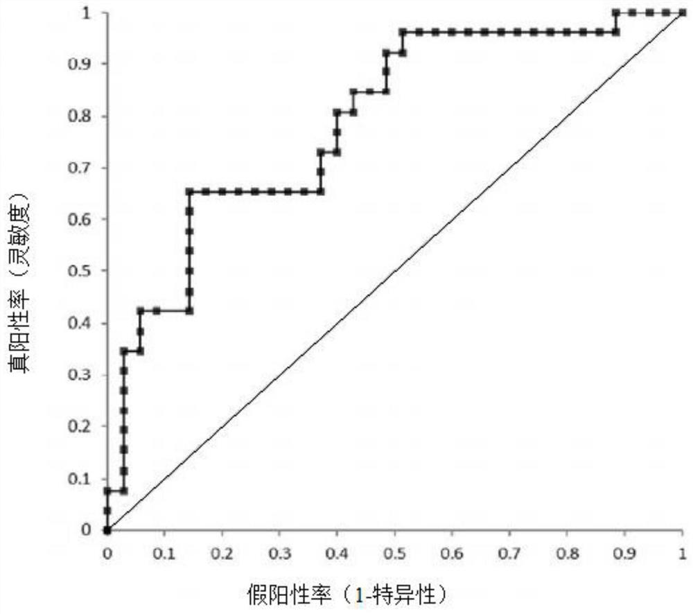 Polypeptide sequence, kit and method for detecting natural antibody against interleukin-2 receptor subunit a