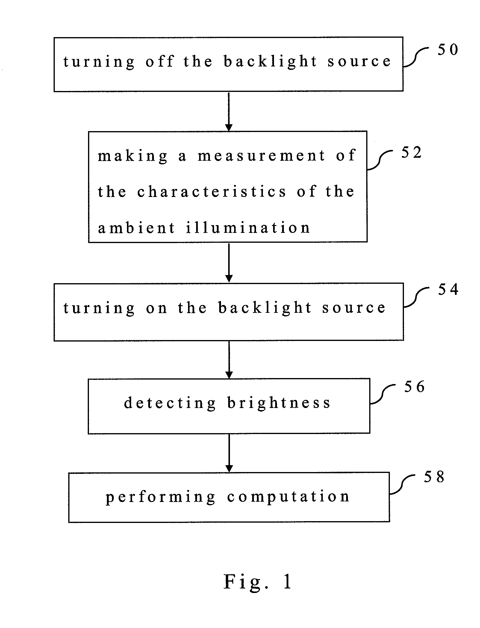 Liquid crystal display with function of static color compensation and method thereof