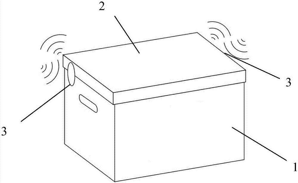 Box capable of protecting content integrity based on RFID (Radio Frequency Identification)