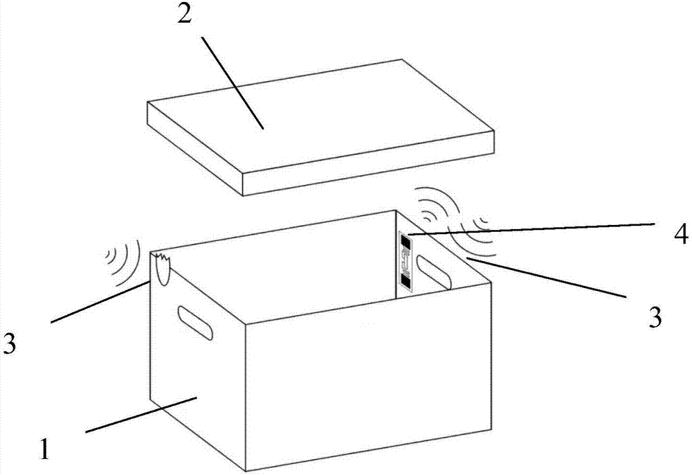 Box capable of protecting content integrity based on RFID (Radio Frequency Identification)