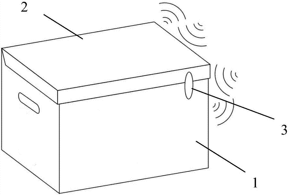 Box capable of protecting content integrity based on RFID (Radio Frequency Identification)