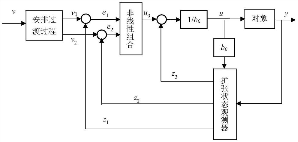 A Primary and Secondary Coordinated Control Method of Manipulator Based on Disturbance Observer