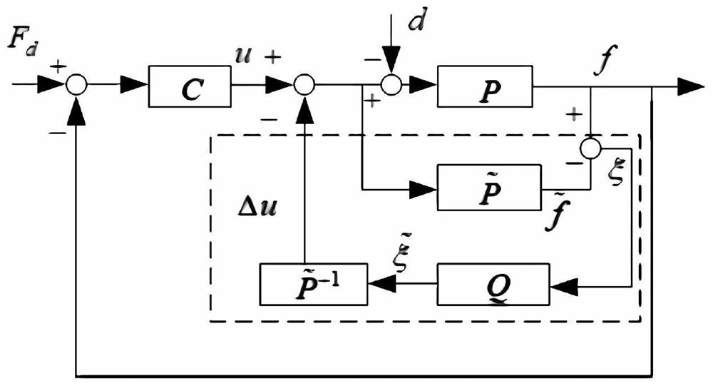 A Primary and Secondary Coordinated Control Method of Manipulator Based on Disturbance Observer