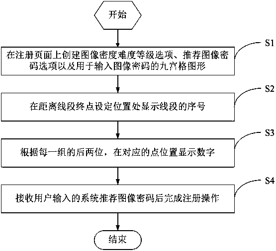Graphic cryptography scheme MSDGP and authentication system thereof