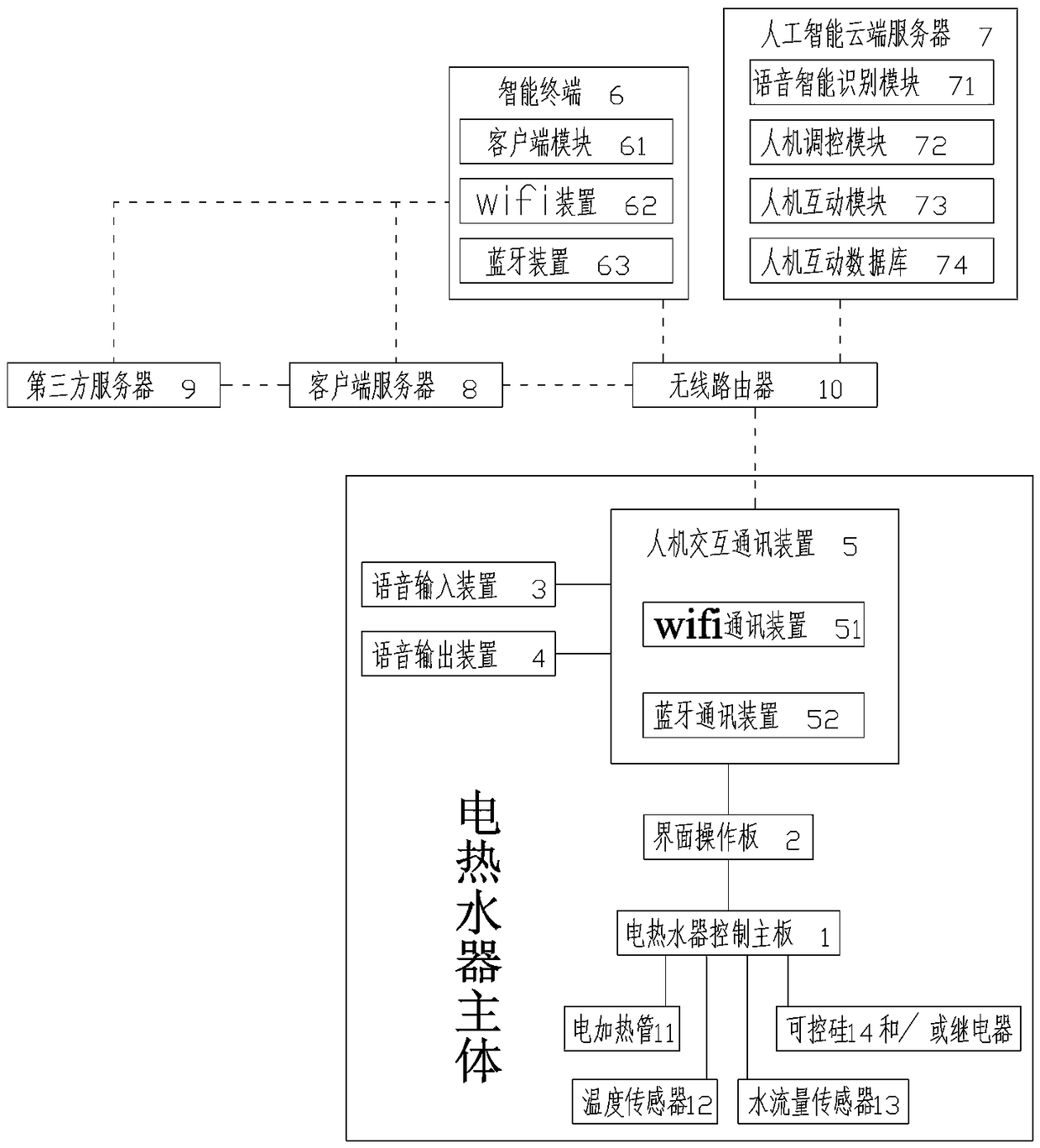 Artificial-intelligence-interactive electric water heater, and smart voice interaction system and smart voice interaction method thereof