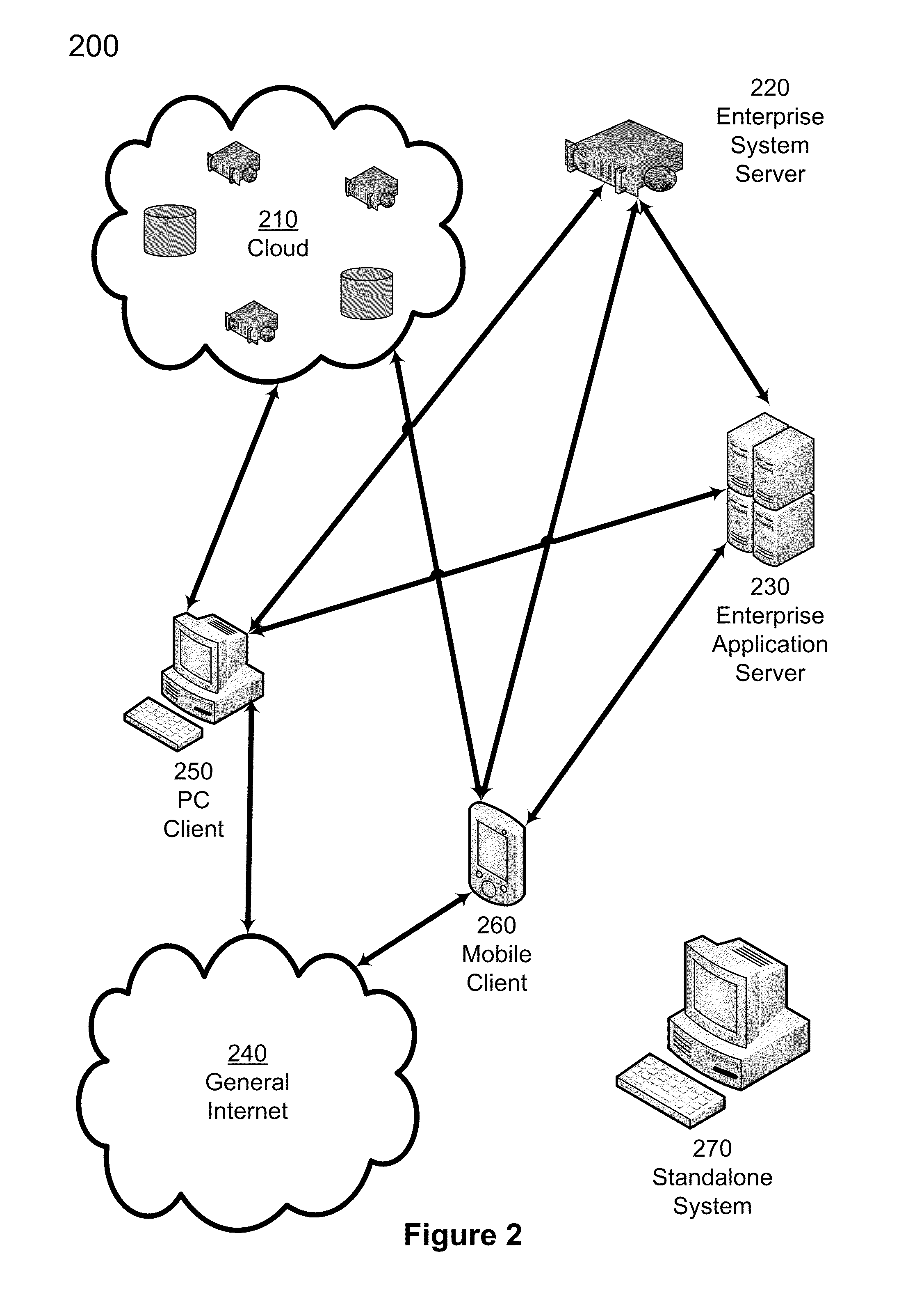 Distributed platform for network analysis