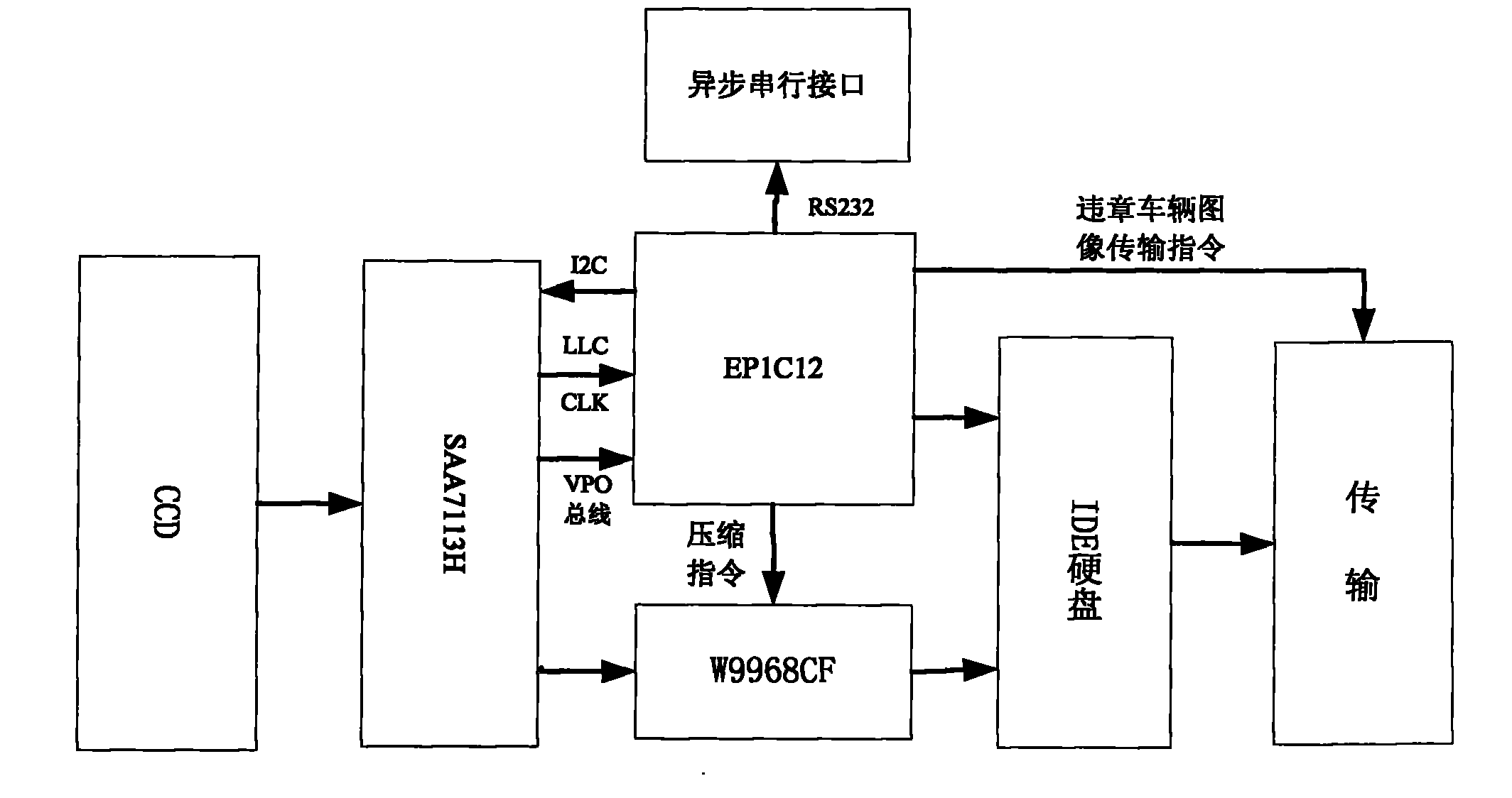 field-programmable-gate-array-fpga-based-red-light-running-automatic