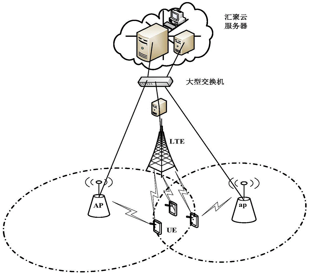 Multi-user access selection method under centralized network architecture