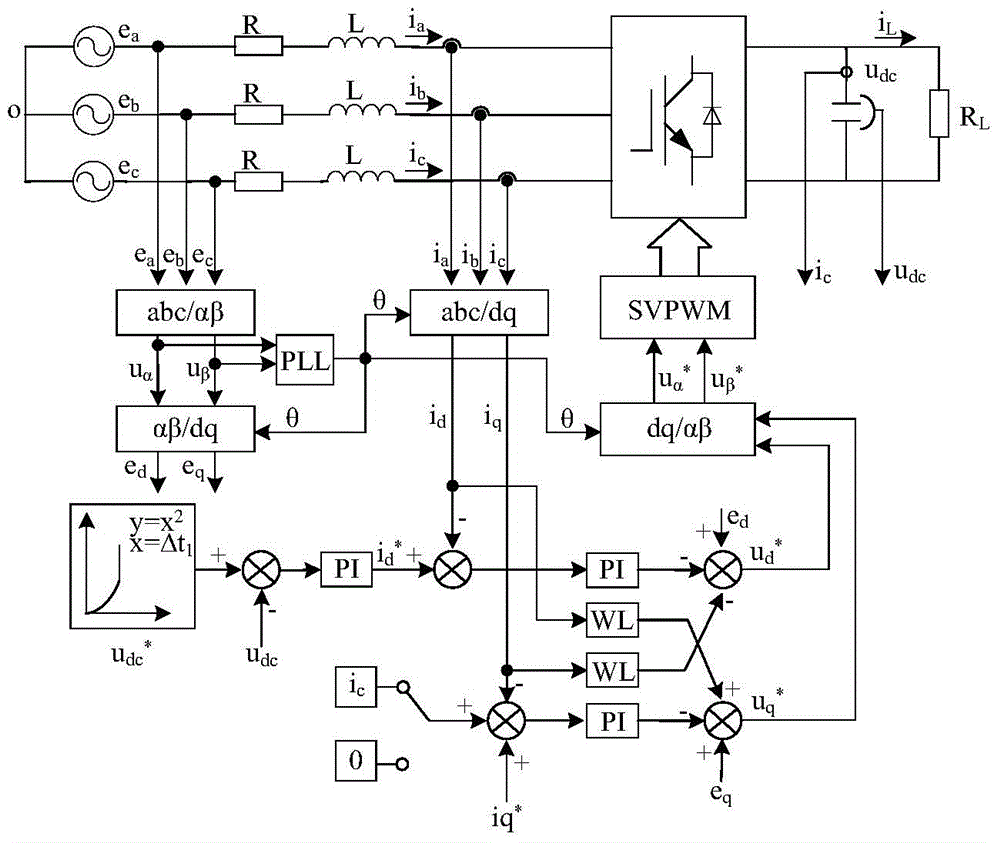 A method for suppressing the starting current impact of a three-phase voltage type pwm rectifier