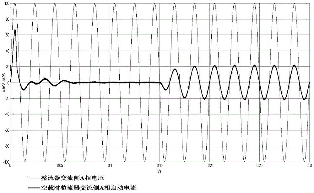 A method for suppressing the starting current impact of a three-phase voltage type pwm rectifier