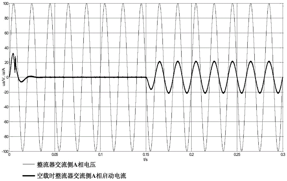 A method for suppressing the starting current impact of a three-phase voltage type pwm rectifier