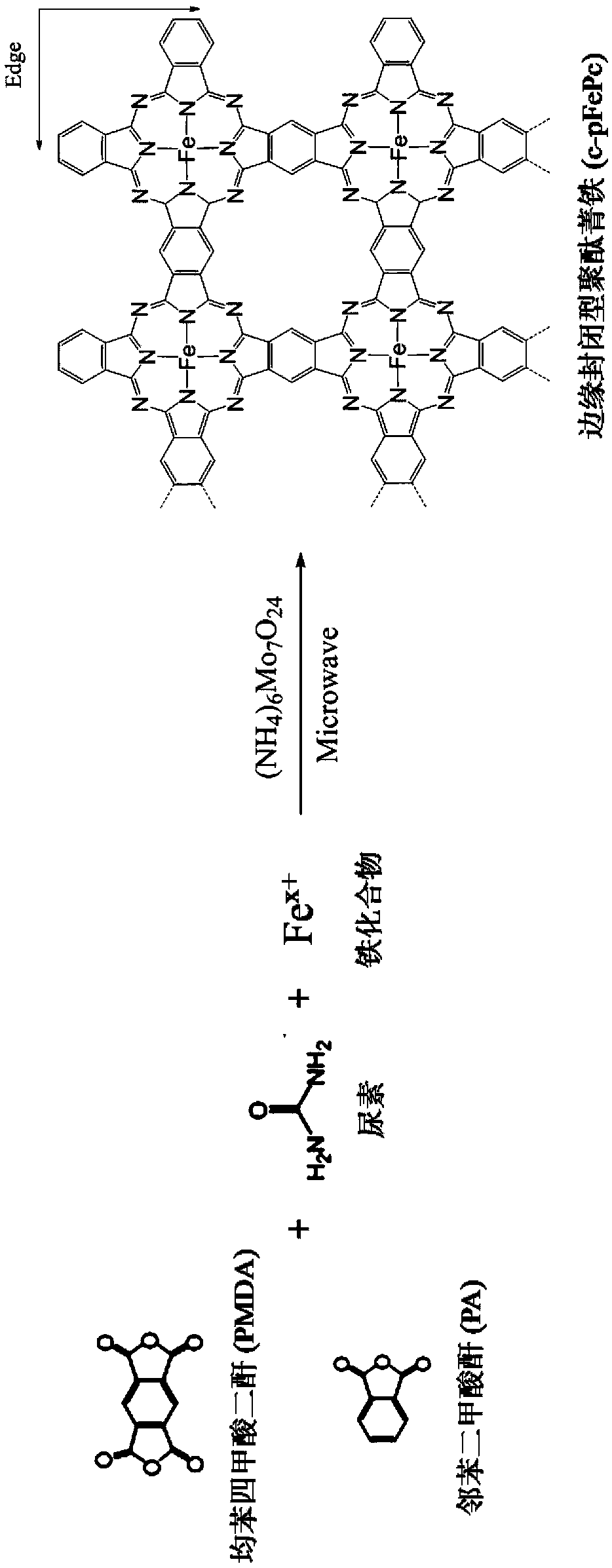 Core shell carbon nano-structure electrocatalyst with high catalytic performance and preparation method thereof