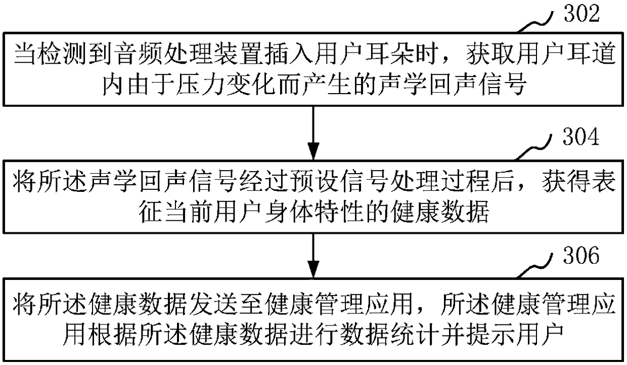 Data processing method and device, terminal, earphone and readable memory medium
