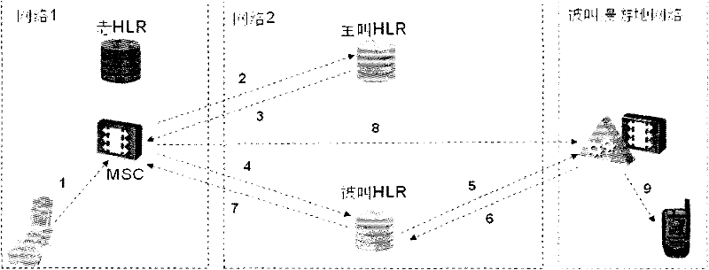 Method of single subscriber having multiple numbers