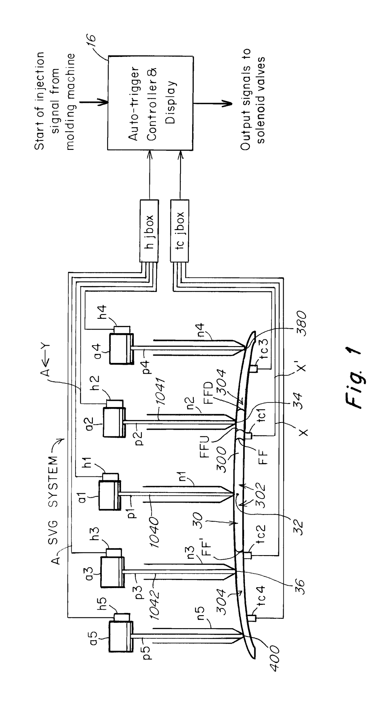 Large part injection mold apparatus and process