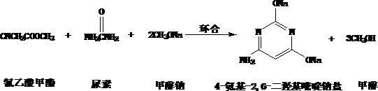 A kind of preparation method of 4-amino-2,6-dimethoxypyrimidine