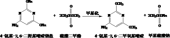 A kind of preparation method of 4-amino-2,6-dimethoxypyrimidine