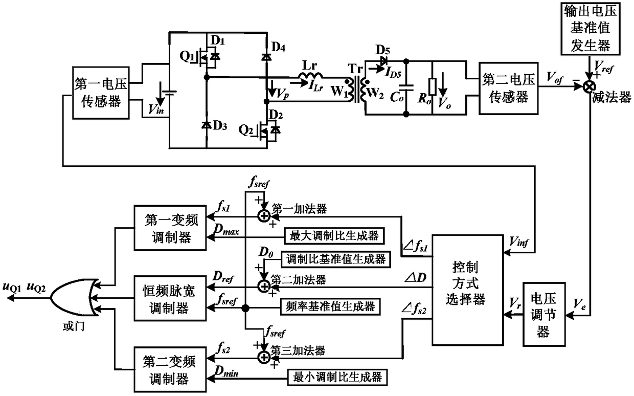 A dual-tube isolated converter and its control method