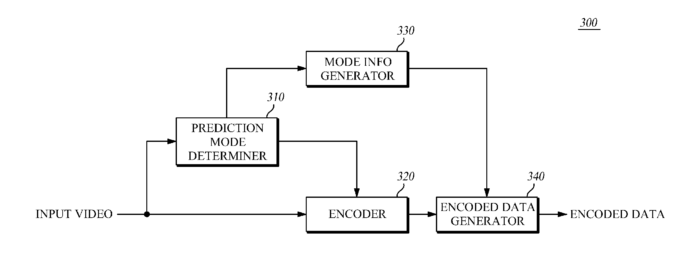Apparatus and method for image encoding/decoding using predictability of intra-prediction mode