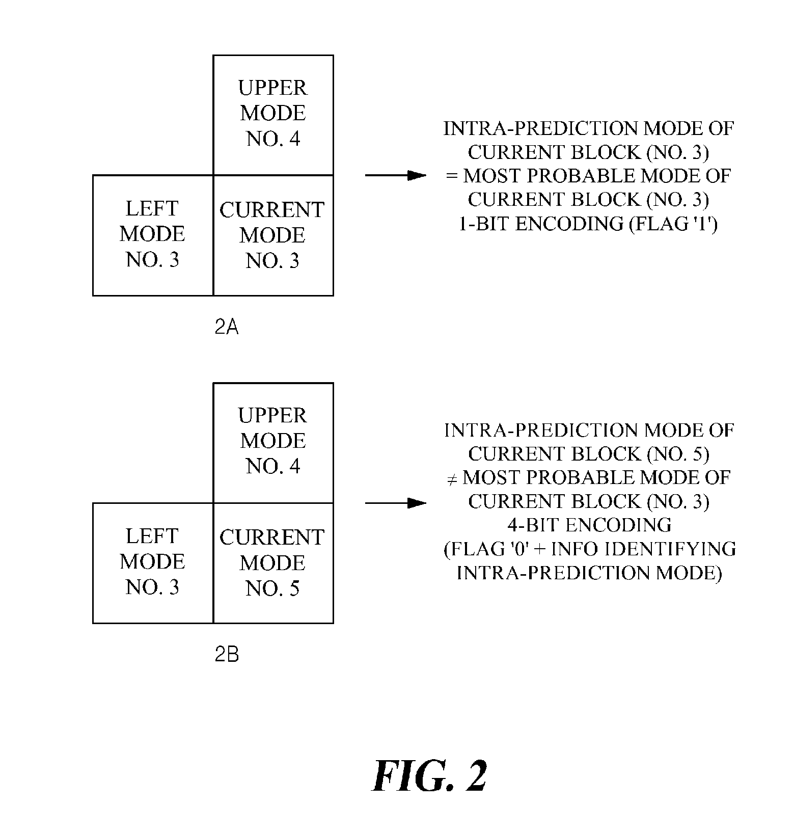 Apparatus and method for image encoding/decoding using predictability of intra-prediction mode