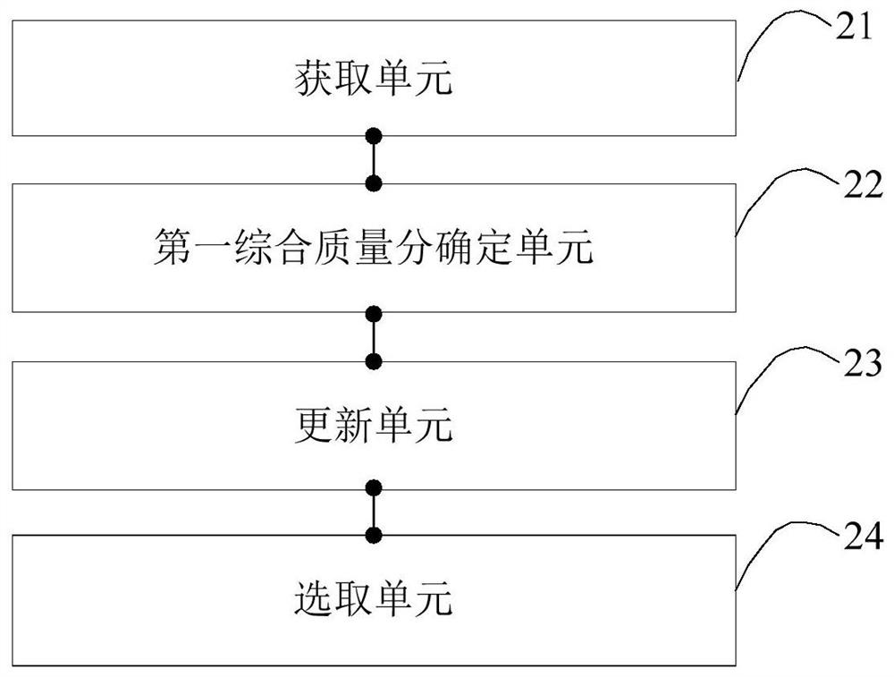 Video frame selection method and device, electronic equipment and storage medium