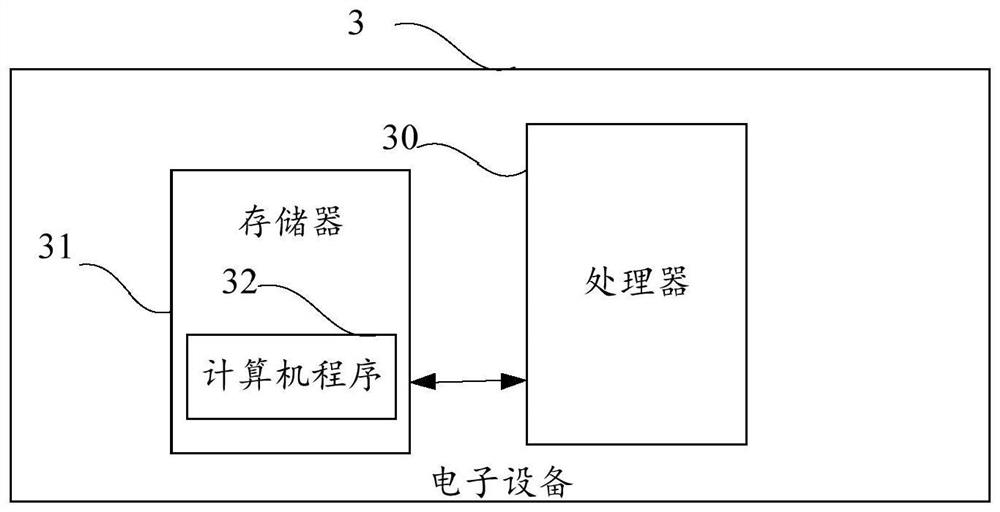 Video frame selection method and device, electronic equipment and storage medium